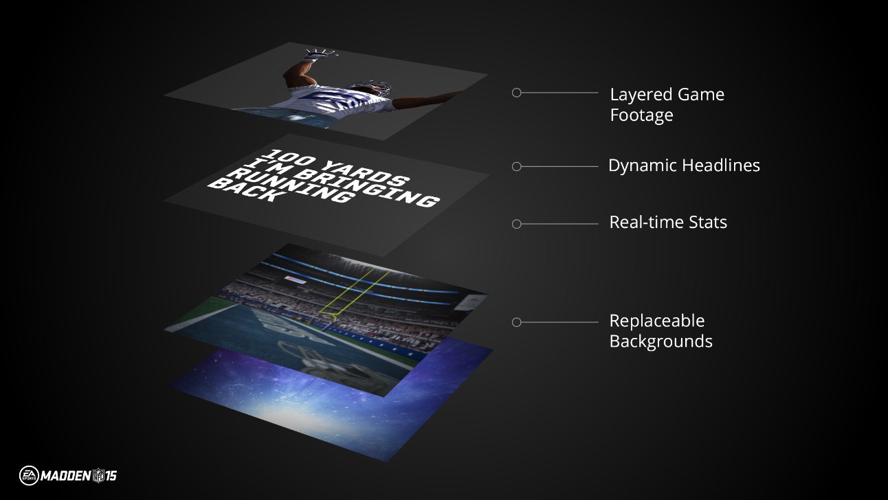 Giferator real-time strategy