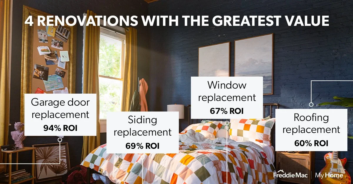 4 Renovations with the Greatest Value